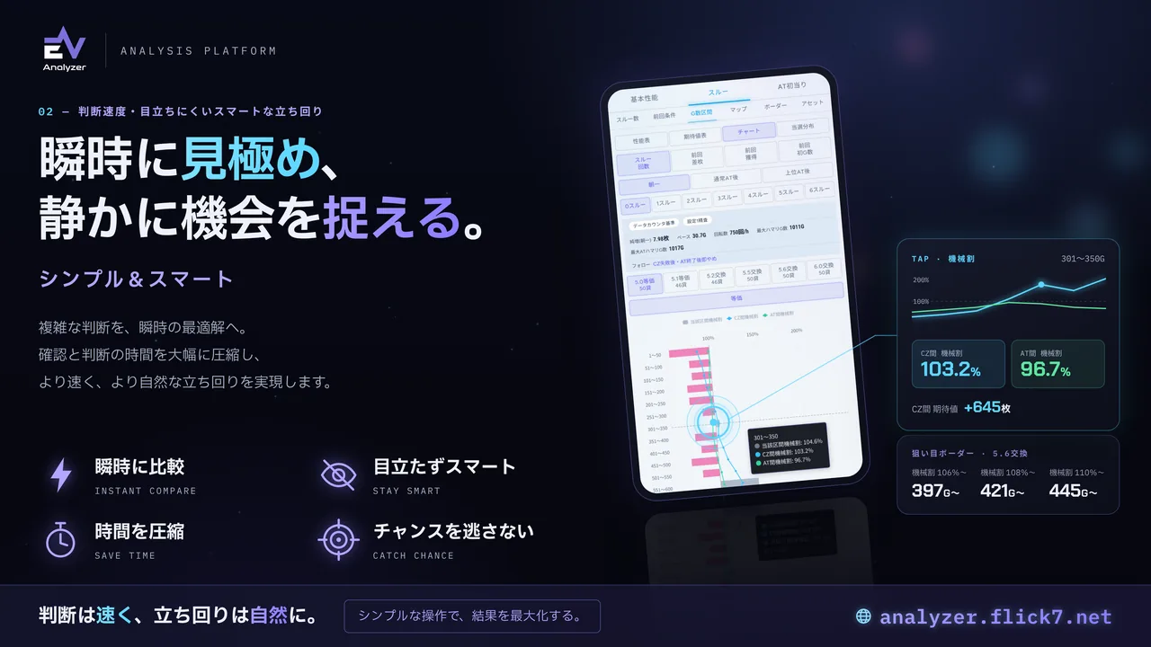 EV Analyzer シンプル＆スマート｜瞬時に見極める