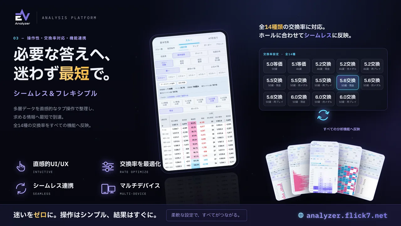 EV Analyzer シームレス＆フレキシブル｜迷わず最短で