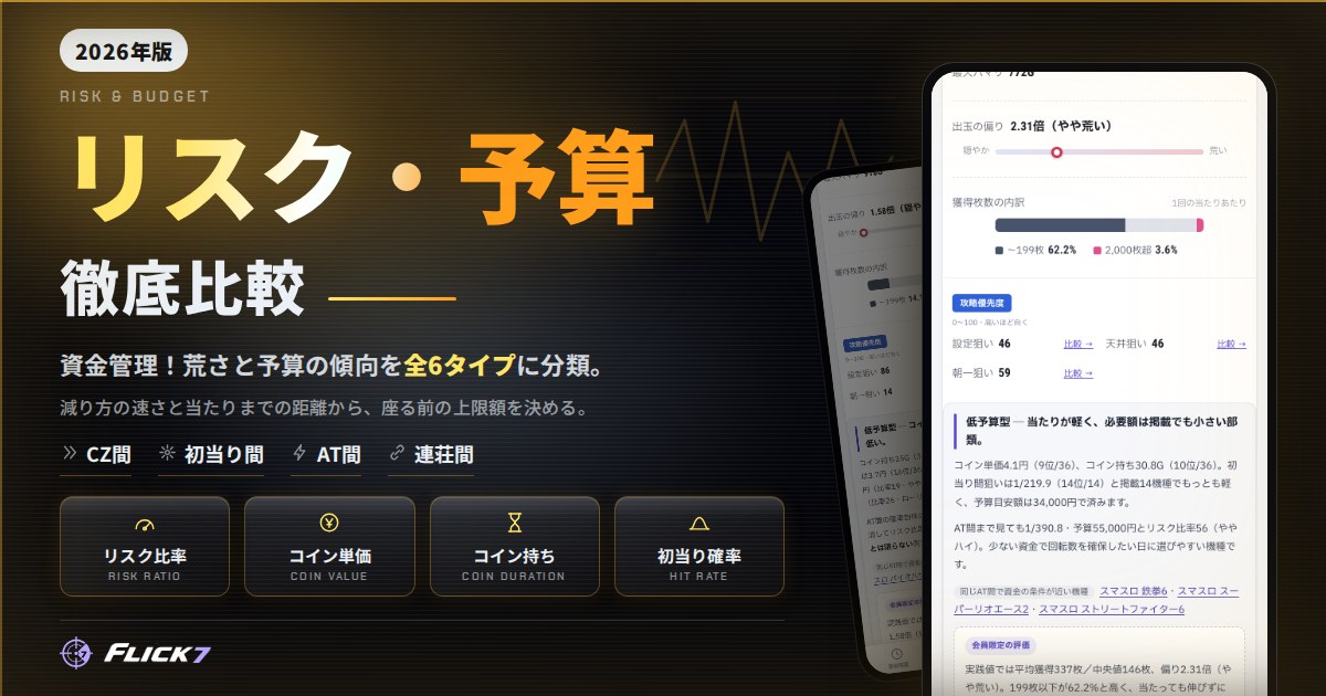 【2026年版】パチスロ リスク・予算 徹底比較のアイキャッチ画像