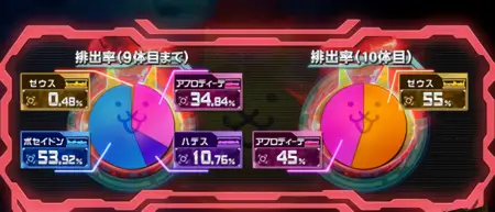 キャラクターの排出率表示画面
