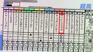 新聞演出発生